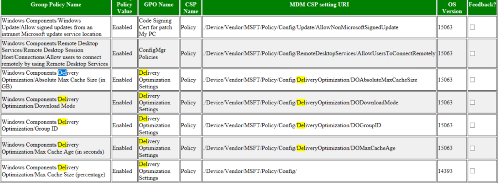 Spreadsheet generated by the Microsoft MMAT tool